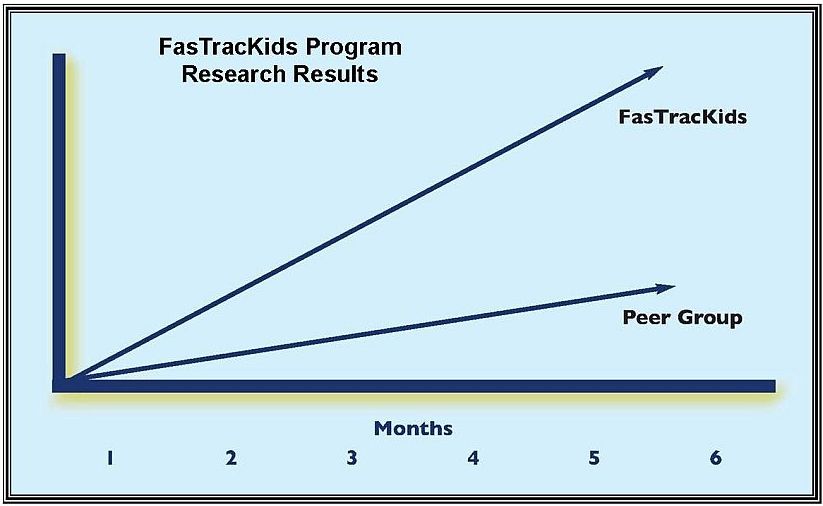 FasTracKids - FasTrack Fundamentals research
